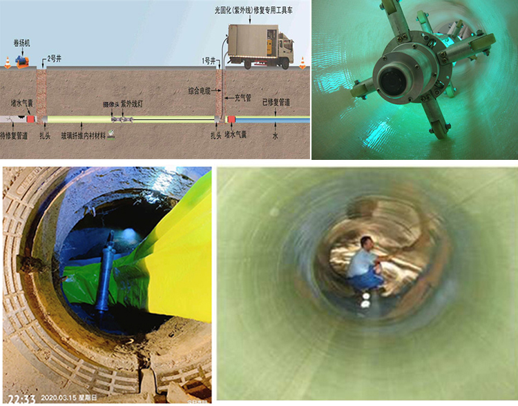 王五镇UV-CIPP内衬修复