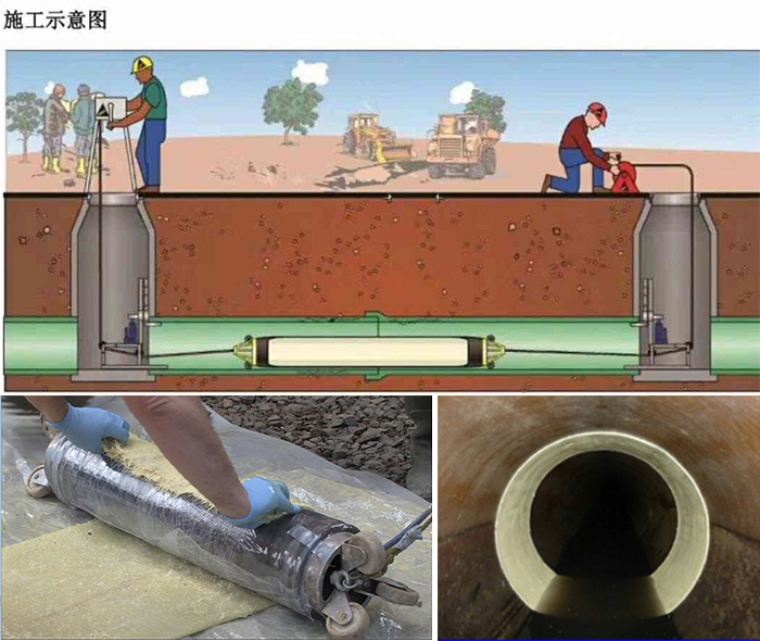 王五镇管道局部点状修复